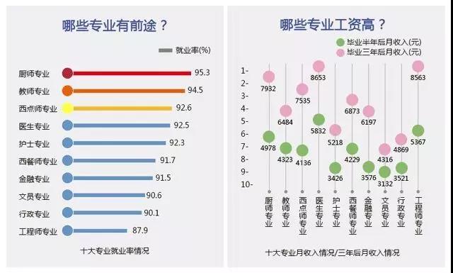 解读厨师行业的现状，看完你将对学厨更有信心！